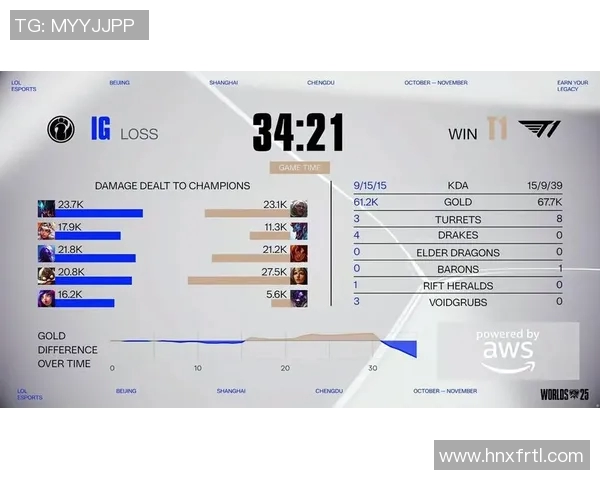 esports数据探讨英雄联盟IG战队的意识提升与团队协作对比赛胜负的影响