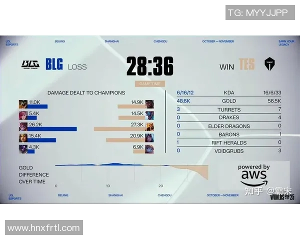 esports最新数据S15LOL赛事中BLG战队实力深度解析与对手对比分析