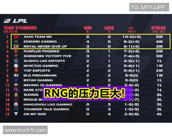 赛后深度分析LNG与WE对决中的战术布局与团队协作力量实时新闻